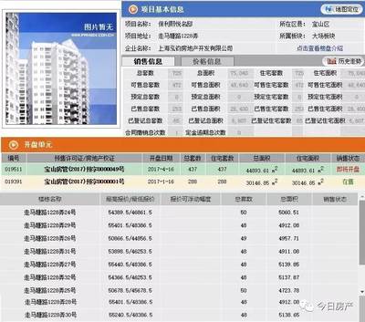 仁恒公園世紀(jì)與保利熙悅備案價(jià)公示，市場(chǎng)迎來品質(zhì)項(xiàng)目價(jià)格新錨點(diǎn)