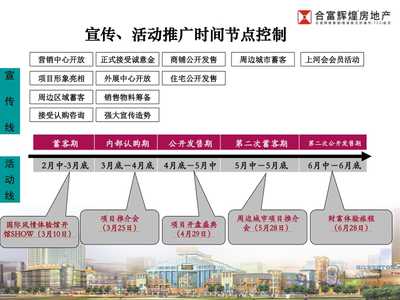 上河國際街區(qū)住宅營銷策劃報(bào)告