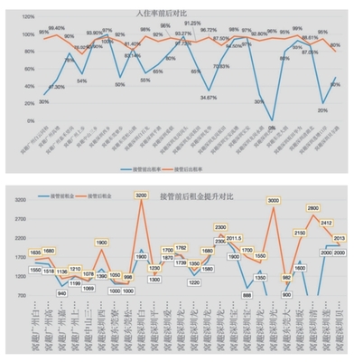 住房租賃行業(yè)新航標(biāo) 首部輕資產(chǎn)運(yùn)營白皮書發(fā)布，引領(lǐng)行業(yè)邁向?qū)I(yè)化、規(guī)模化發(fā)展