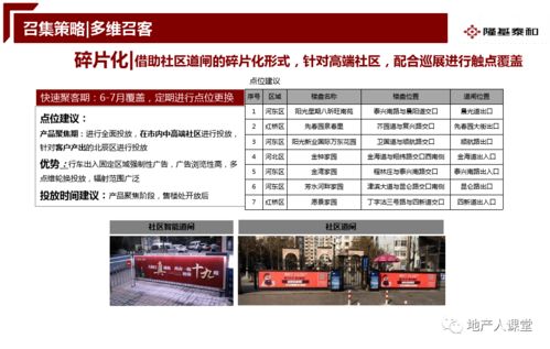 房地產(chǎn)開盤前營銷推廣執(zhí)行方案 蓄勢待發(fā)，引爆銷售