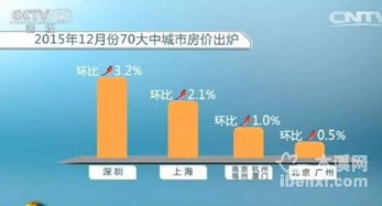 王健林 一線城市房價(jià)20年內(nèi)持續(xù)上漲的邏輯與商業(yè)啟示